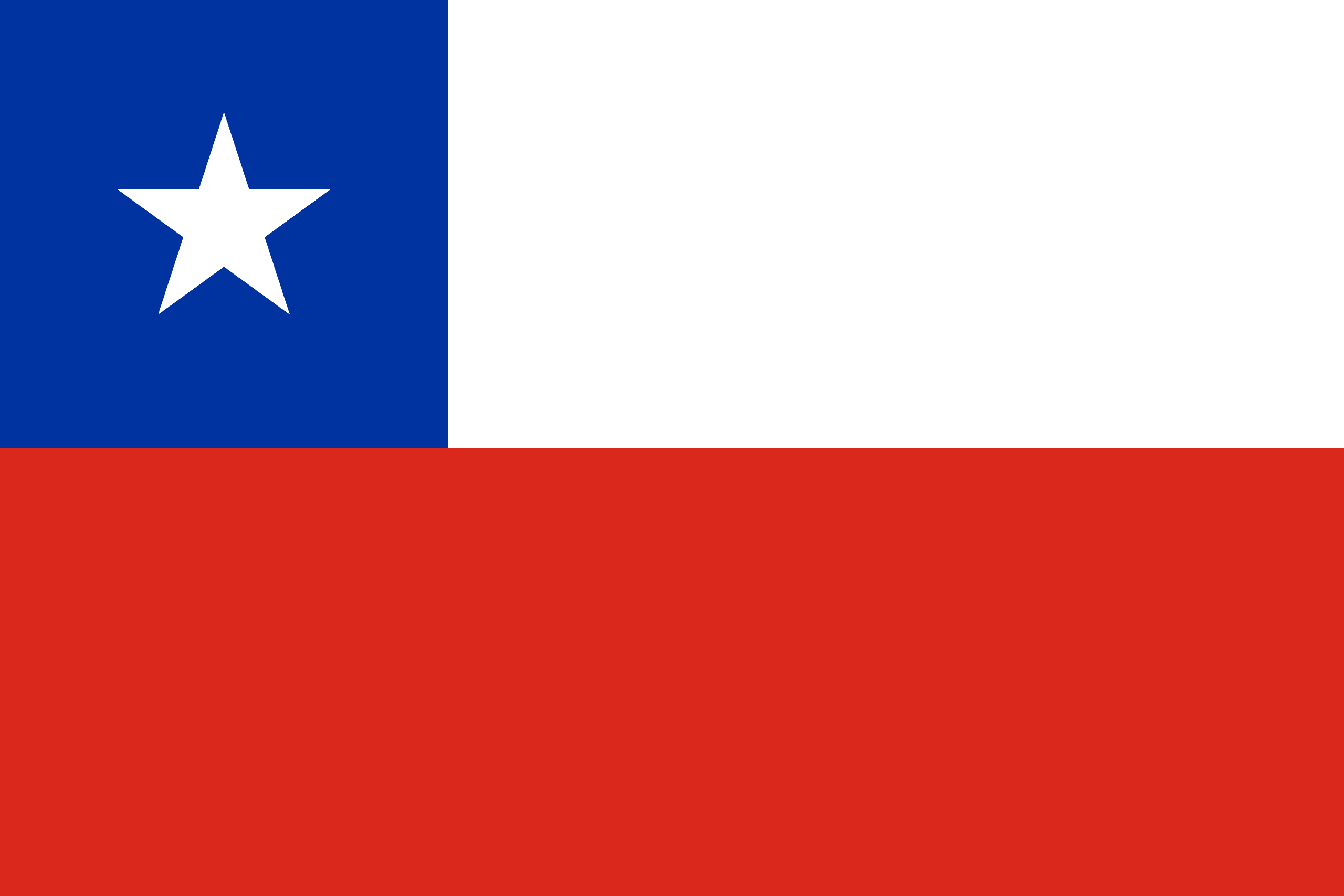 Flags of the Americas trivia question image